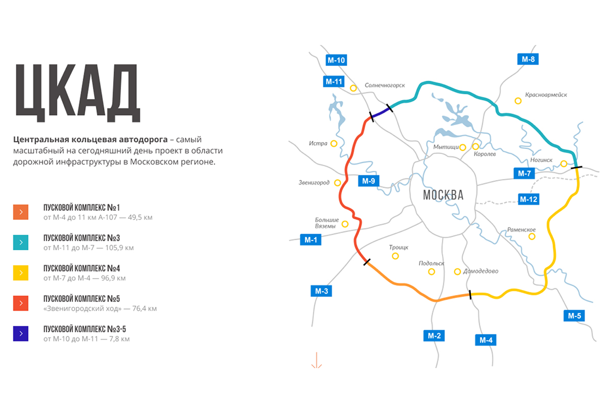 На орбиту 1
